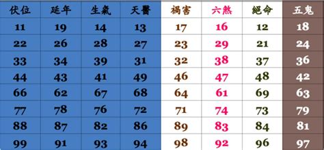 手機號碼及凶|電話號碼吉凶